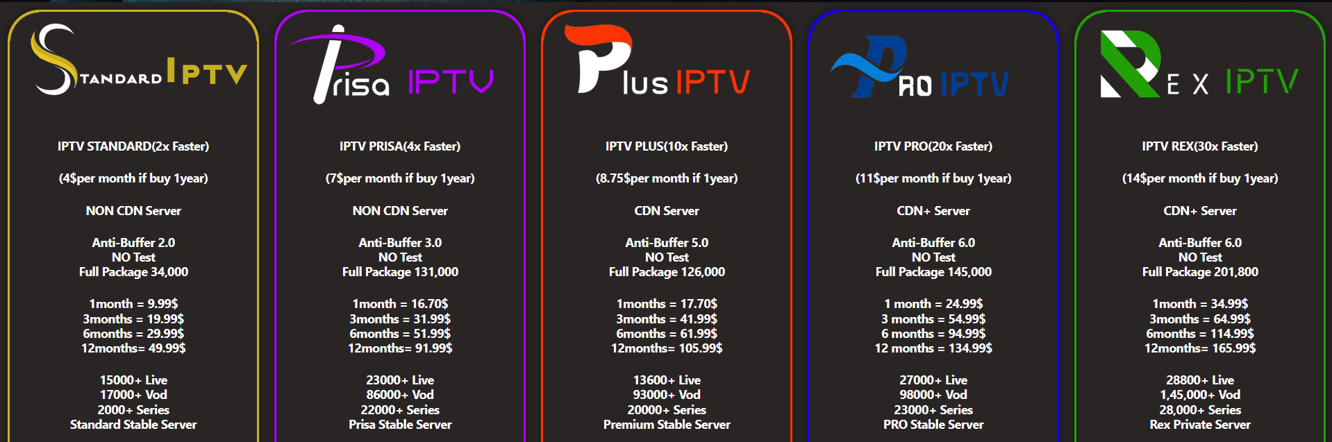 IPTV Packages for July 2024