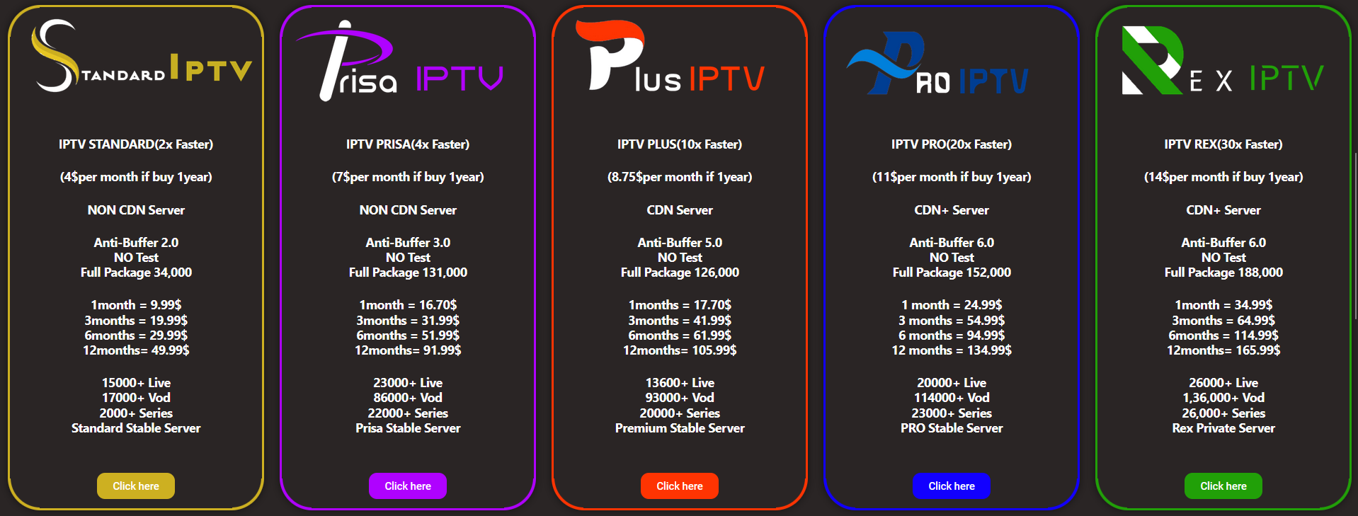 Best IPTV SERVICE