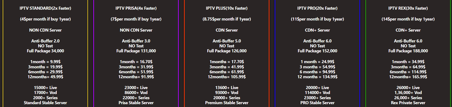 Best iptv subscription 